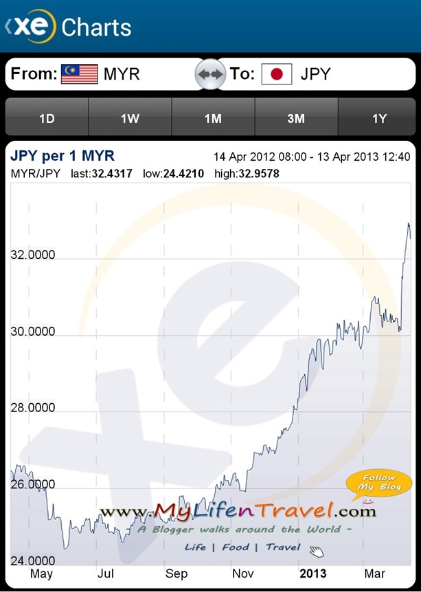 japan exchange rate 4