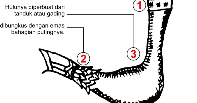 Rencong Aceh tulisan kaligrafi " Bismillah " - Visit Aceh