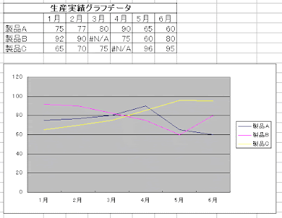 0を無視した折れ線グラフ