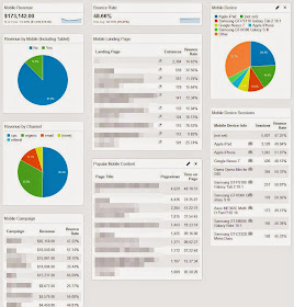 E-commerce Mobile Dashboard