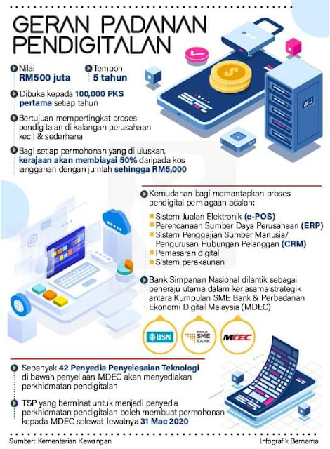 Permohonan Geran Padanan Pendigitalan PKS RM5000 BSN Online (Semakan Status)