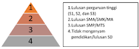 Kriteria stratifikasi bidang pendidikan