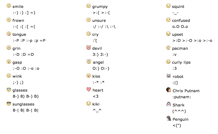 facebook smileys codes. Facebook Smileys Codes Chat.