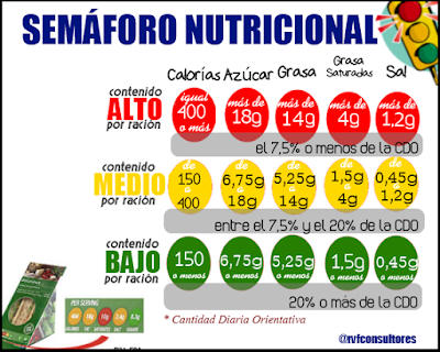 etichetta nutrizionale semaforo alimenti