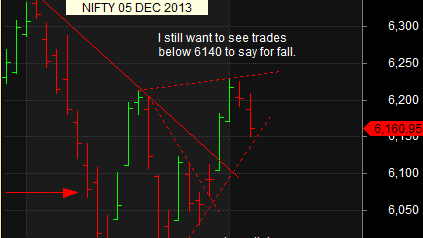 05 December 2013: Nifty Elliott wave analysis: Higher opening is coming after exit poll of five states assembly election. Any close above 6240-6250 will give new all time high !!!