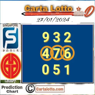 Carta ramalan lotto