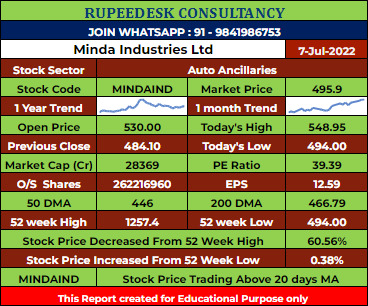 MINDAIND Stock Analysis - Rupeedesk Reports