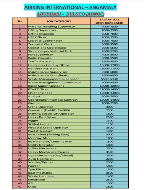 Dulsco Jobs - Recruitment to ADNOC project in Abu Dhabi