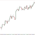 Trading Forex Yang Halal