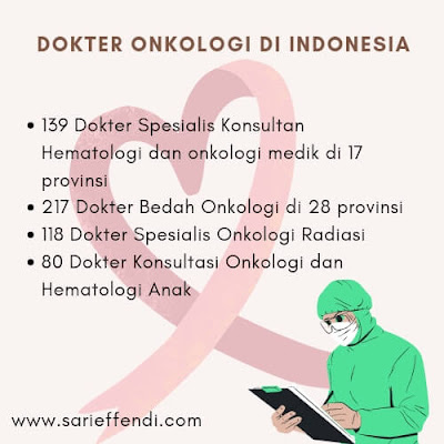 data dokter onkologi indonesia