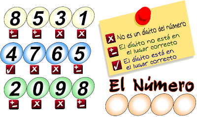 Descubre el Número, El número oculto, ¿Cuál es el número oculto?, Problemas de Ingenio, Problemas de lógica, Desafíos Matemáticos, ¿Cuál es el Número?, Acertijos, Acertijos Matemáticos, Picas y Fijas