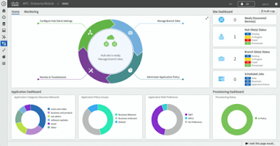 Cisco Tutorials and Materials, Cisco Enterprise Networks