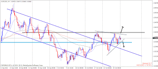 myfxvoyage.blogspot.com AUDUSD Trade