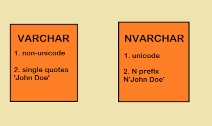 Differences  between VARCHAR and NVARCHAR in SQL Server