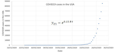 coronavirus trend USA