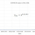 The equation of coronavirus COVID19 in the USA (Based on differential equations)