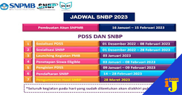 Jadwal SNBP di Portal SNPMB 2023