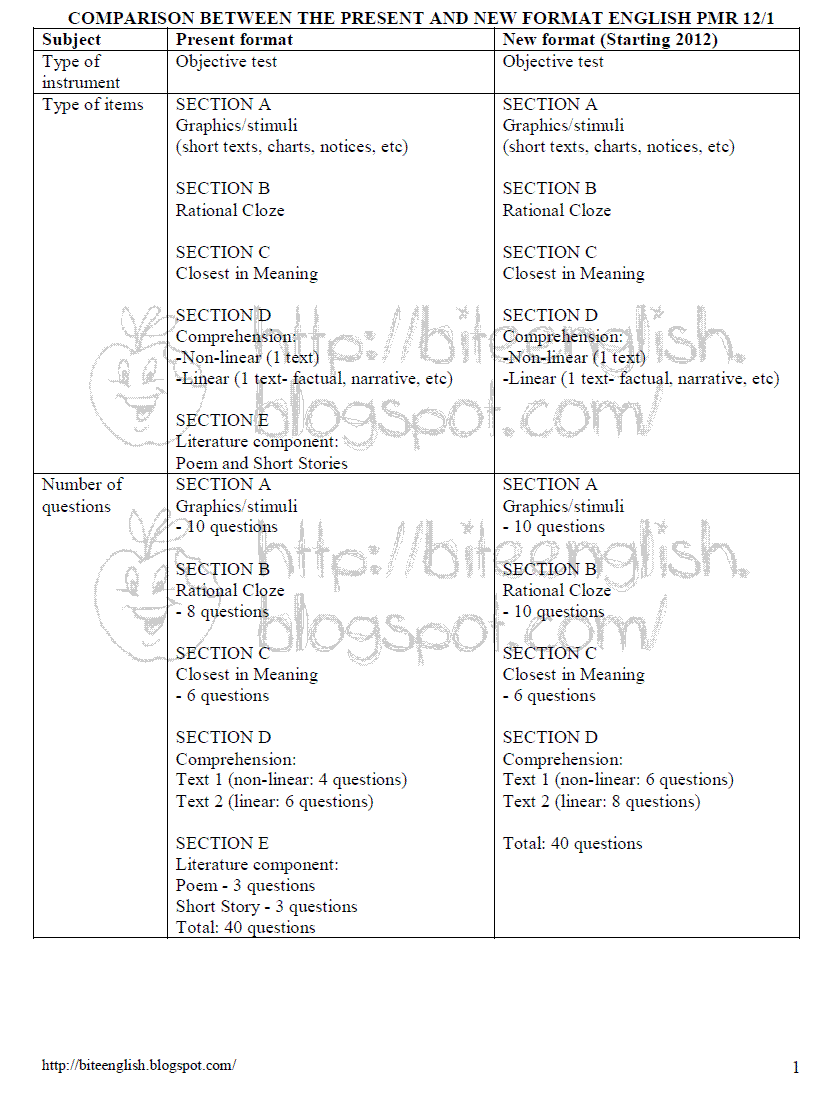 Contoh Karangan Surat Tidak Rasmi Bahasa Melayu Spm