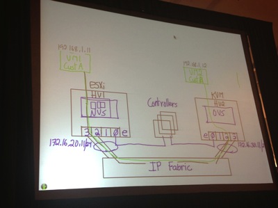 NSX Whiteboard Sketch