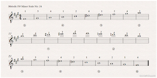 Image, notes melodic F# minor scale 2 octaves of the guitar no: 24