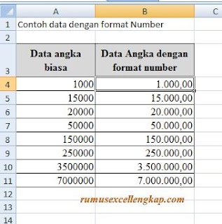 Contoh data angka dengan Number