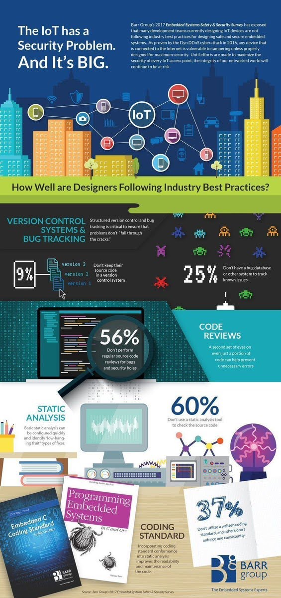 Problem Security di #IoT