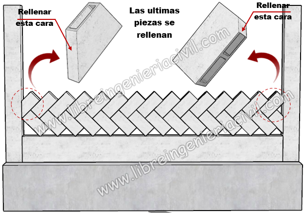 Cerco perimetrico con block inclinado