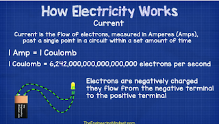 what is an electrical current, amp, ampere