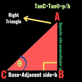 Trigonometry Formulas