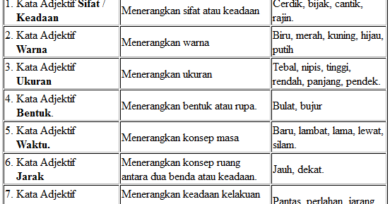 Soalan Latihan Bahasa Melayu Darjah 2 - Kecemasan g