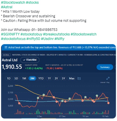 STOCK TO WATCH : ASTRAL - 14.02.2023