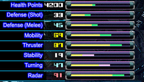 Macross Frontier YF-25 Prophecy with FAST Pack Statistics