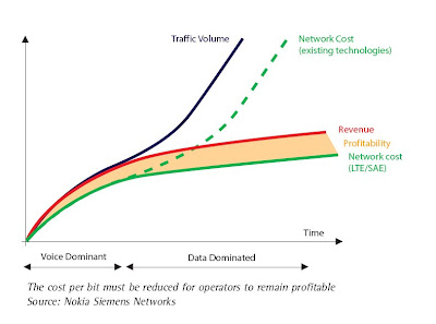 Mobile Broadband on Path Towards A New Generation Of High Speed Mobile Broadband Systems