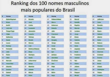 nomes masculinos