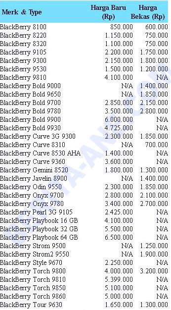 Daftar Harga Salon  Johnny Andrean Friseur