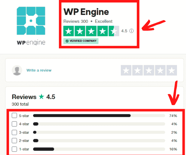 WP Engine Customer Rating