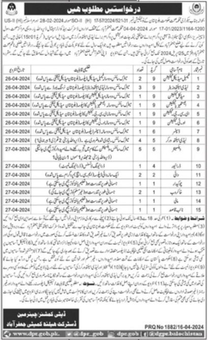 Jobs in Health Department