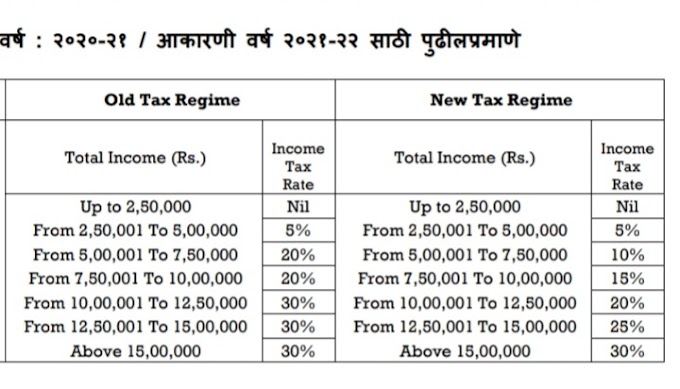 INCOME TAX Deduction And Required Documents