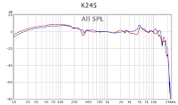 K245 Frequency Response