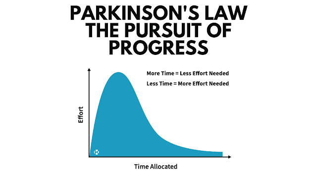Parkinson's Law The Pursuit of Progress