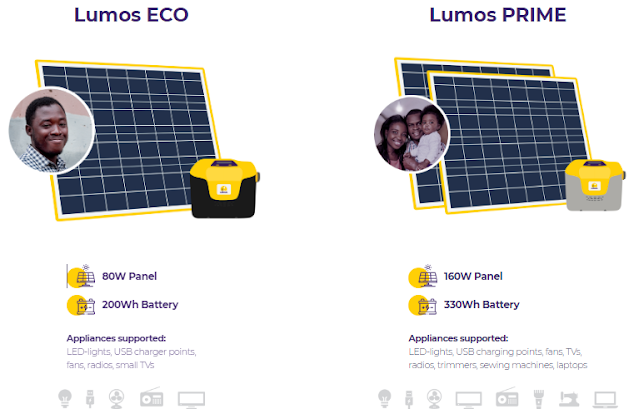 MTN Lumos solar subscription price (Daily, weekly, monthly & yearly plan)