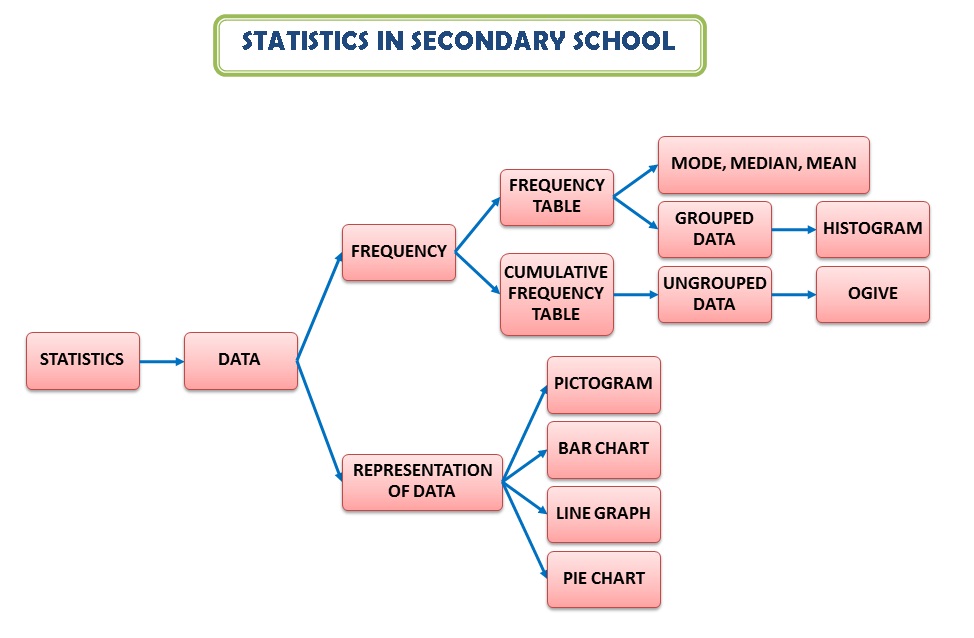 Koleksi Soalan Matematik Tambahan Tingkatan 4 Akhir Tahun 