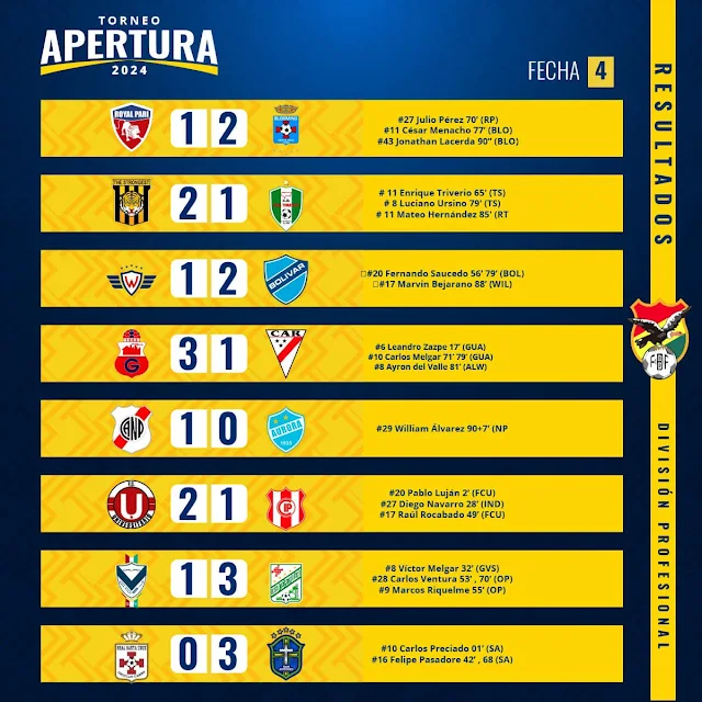 Fecha 4 Apertura 2024 Planillas oficiales