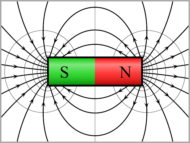 Un gran avance: Magnetizar un material sin aplicar un campo magnético externo