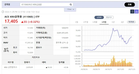 노후준비에 좋은 금 투자의 전망과 장점 및 단점 투자하는 방법