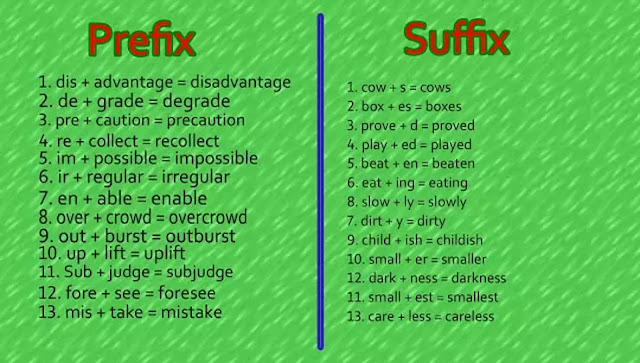 Use of Suffix and Prefix