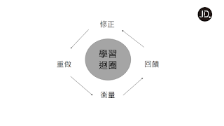 自然と身につくまで