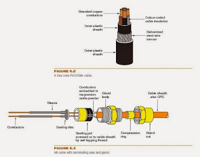 m-cable-terminating-seal