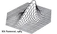 reduced-quality thumbnail image of a figure from 'Space-time structure near particles and its influence on particle behavior', Khavtain Namsrai, International Journal of Theoretical Physics [23]  1031-1041 (1984)