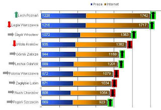 polska piłka nożna